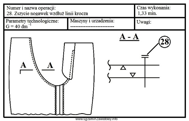 Na podstawie zamieszczonego rysunku instruktażowego, określ maszynę, któ