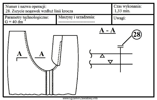 Na podstawie zamieszczonego rysunku instruktażowego, określ maszynę, któ