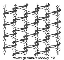 Na rysunku przedstawiono sposób przeplatania się nitek przy wytwarzaniu