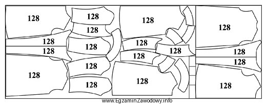 Jaki układ szablonów zastosowano do wykrojenia płaszczykó
