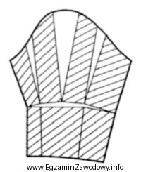 Na rysunku przedstawiono sposób modelowania rękawa