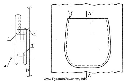 Rysunek przedstawia schemat graficzny szycia kieszeni nakładanej wykończonej 