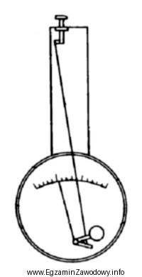 Przedstawiony na rysunku przyrząd służy do wyznaczenia
