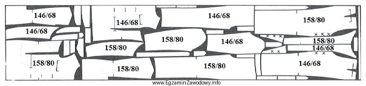 Jaki układ szablonów, przedstawiony na rysunku, zastosowano do 