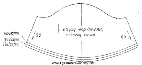 Przy stopniowaniu rękawa do sukienki damskiej z rozmiaru 152/92/96 na 