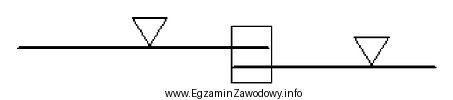 Na schemacie przedstawiono sposób łączenia elementów 