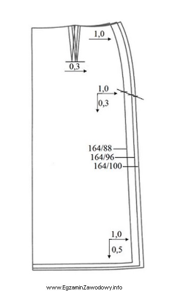 Którą metodę stopniowania szablonu spódnicy przedstawiono na rysunku?