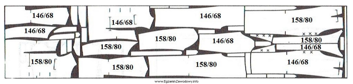 Który układ szablonów garnituru chłopięcego 