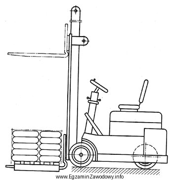 Transportowy wózek widełkowy podnośnikowy, przedstawiony na rysunku, 