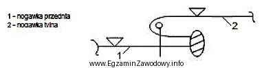 Szew boczny w spodniach zgodnie z przedstawionym rysunkiem instruktażowym 