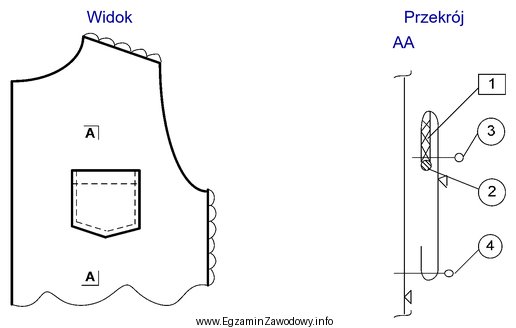 Na podstawie rysunku instruktażowego wskaż kolejność zabiegów 