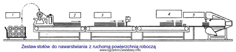 Piąty element przedstawionego zestawu stanowi krajarka z nożem