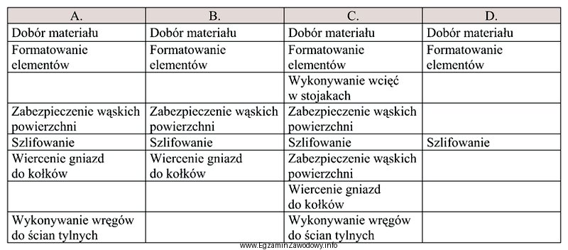 Kolejność operacji procesu technologicznego wykonania wieńca dolnego z 