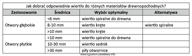 Wyciąg z instrukcji:<br/> Zgodnie z danymi zawartymi w 