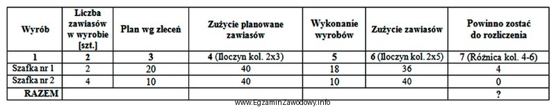 Ile zawiasów puszkowych powinno pozostać do rozliczenia zgodnie z 