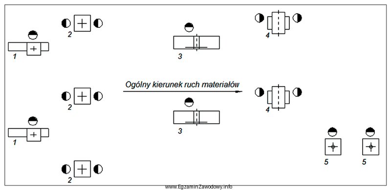 Do obróbki którego materiału stosowane jest przedstawione 