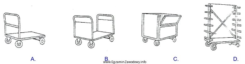 Którego wózka należy użyć do transportu 