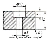 Zgodnie z przekrojem przedstawionym na rysunku wartość zaokrąglenia 