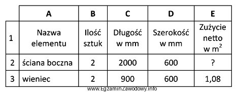 Którą formułę należy wpisać w komórce 