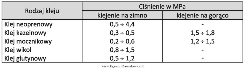 Oklejając powierzchnię płyt wiórowych fornirem z uż