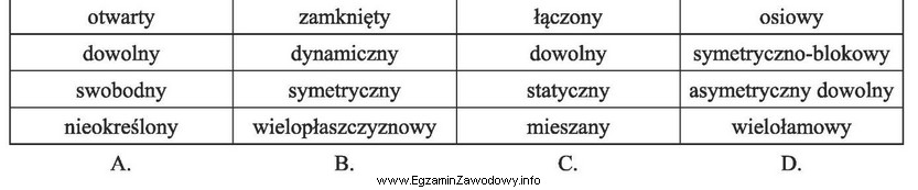 Które pojęcia opisują sposoby rozmieszczenia elementów graficznych 