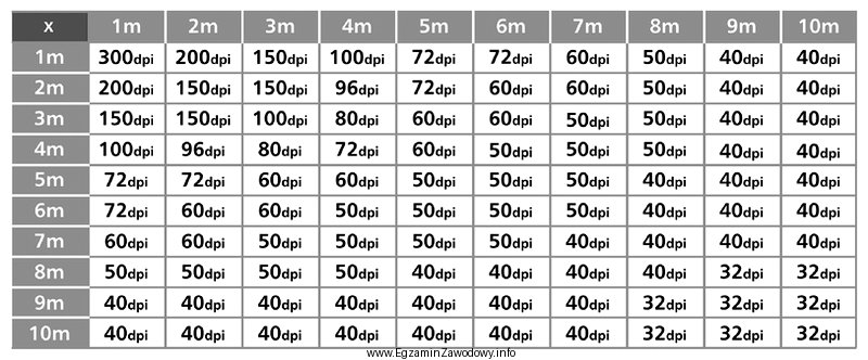 Na podstawie tabeli określ rozdzielczość bitmapy przeznaczonej do 