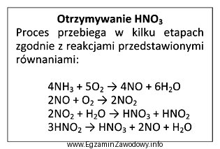 Wskaż surowce wykorzystywane w procesie produkcji kwasu azotowego(V)