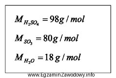 Instalacja absorpcji SO<sub>3</sub> wytwarza w ciągu godziny 100 