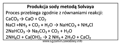 Która substancja jest produktem ubocznym w procesie produkcji sody 