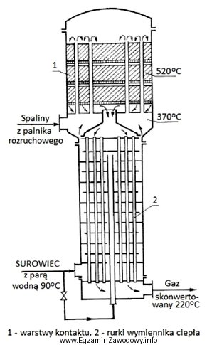 Schemat przedstawia