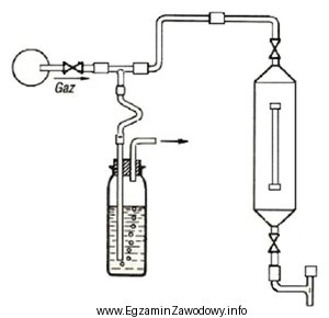 Schemat przedstawia zestaw do