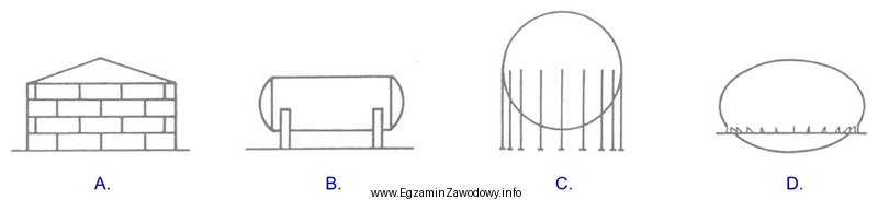 Który z zamieszczonych na rysunkach zbiorników należy 