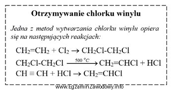 Surowcami w procesie otrzymywania chloroetenu (chlorku winylu) są