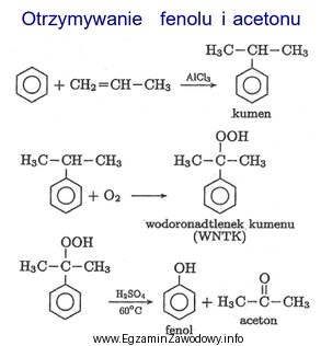 Materiałami pomocniczymi w procesie otrzymywania fenolu i acetonu są