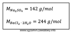 Ile gramów czystego BaCl<sub>2</sub>·2H<sub>2</