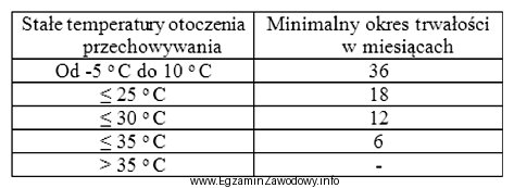 Produkt o nazwie AdBlue to mieszanina technicznie czystego mocznika i 