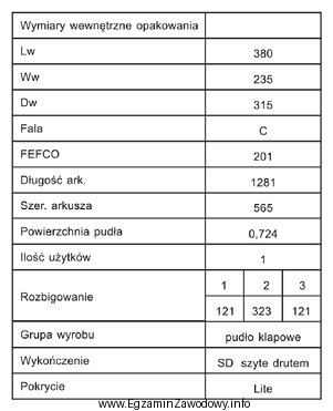 W zamieszczonej tabeli podane są parametry wykonania