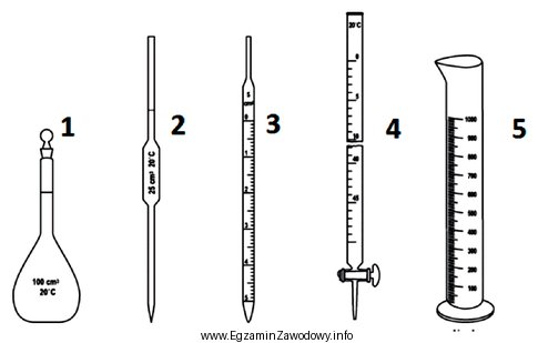 Spośród sprzętu miarowego przedstawionego na rysunku do 