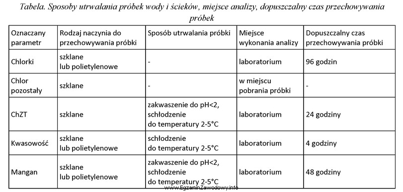 Proces przesiewania próbki prowadzi się za pomocą urządzenia 