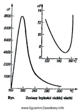 Z załączonego wykresu zmiany lepkości ciekłej 