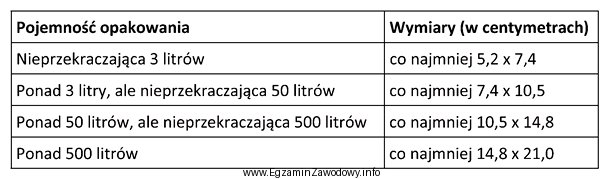 W tabeli przedstawiono wymiary, jakie powinny mieć oznaczenia opakowań substancji 