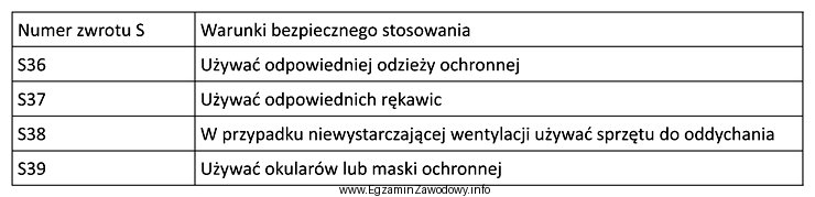 Jakie środki ochronne należy zastosować podczas sporządzania 1