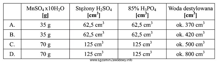 Procedura przygotowania roztworu Zimmermana-Reinharda<br/> 70 g MnSO<sub>4</sub>·10