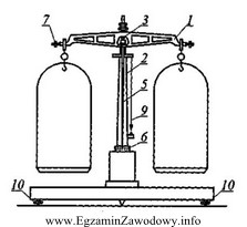 Rysunek przedstawia wagę techniczną. Numerem 7 oznaczono