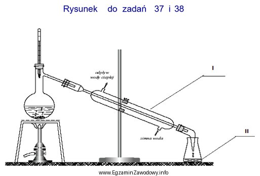 Szklane urządzenie laboratoryjne, stosowane do otrzymywania gazów w 