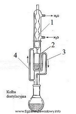 Na rysunku przedstawiono ekstraktor Soxhleta. Którym numerem oznaczono rurkę 