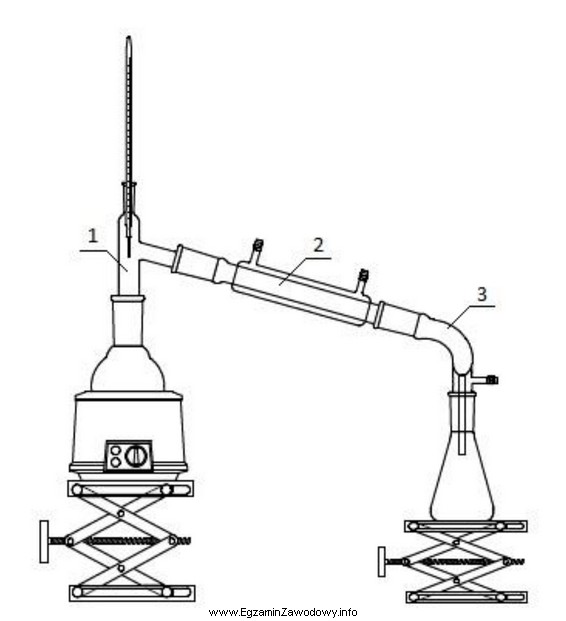 Na ilustracji przedstawiono zestaw do destylacji