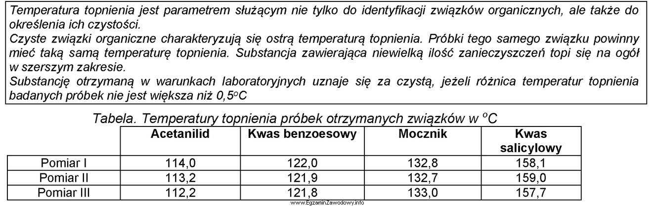 Otrzymano cztery związki organiczne. Następnie poddano je krystalizacji, 