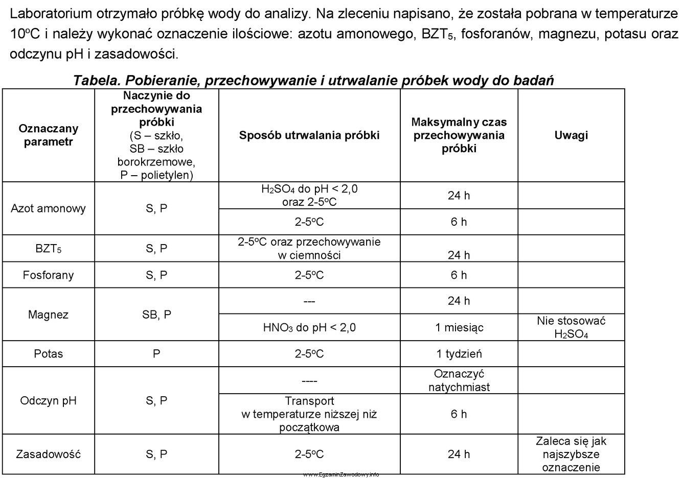 Próbka wody powinna być dostarczona do laboratorium w butelce