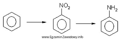 W skali laboratoryjnej anilinę otrzymuje się z benzenu dwuetapowo, najpierw 